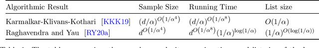 Figure 1 for Statistical Query Lower Bounds for List-Decodable Linear Regression