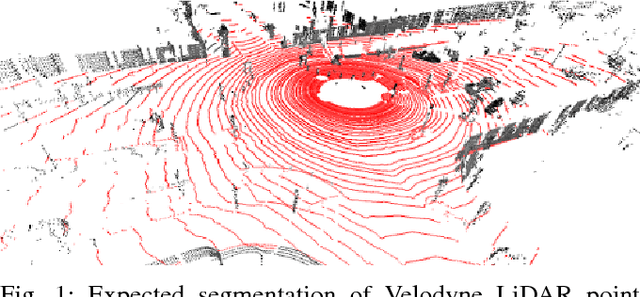 Figure 1 for CNN for Very Fast Ground Segmentation in Velodyne LiDAR Data
