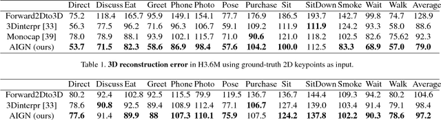 Figure 2 for Adversarial Inverse Graphics Networks: Learning 2D-to-3D Lifting and Image-to-Image Translation from Unpaired Supervision
