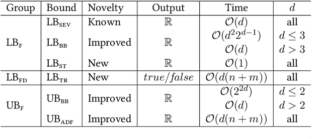 Figure 3 for A Practical Index Structure Supporting Fréchet Proximity Queries Among Trajectories