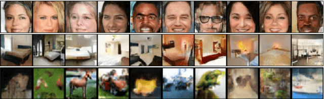 Figure 4 for Convergence Problems with Generative Adversarial Networks (GANs)