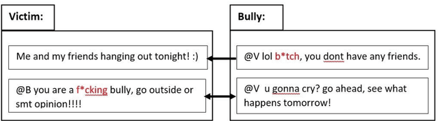 Figure 1 for Session-based Cyberbullying Detection in Social Media: A Survey