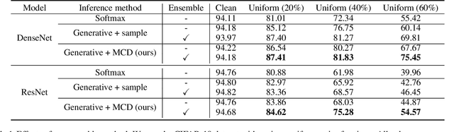 Figure 2 for Robust Inference via Generative Classifiers for Handling Noisy Labels