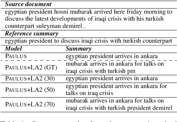Figure 1 for LenAtten: An Effective Length Controlling Unit For Text Summarization