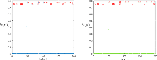 Figure 3 for Robust Mean Estimation in High Dimensions via $\ell_0$ Minimization