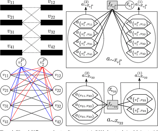 Figure 2 for Graphical Models with Attention for Context-Specific Independence and an Application to Perceptual Grouping