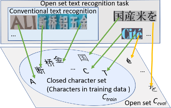 Figure 4 for Towards Open-Set Text Recognition via Label-to-Prototype Learning
