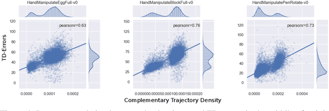 Figure 4 for Curiosity-Driven Experience Prioritization via Density Estimation