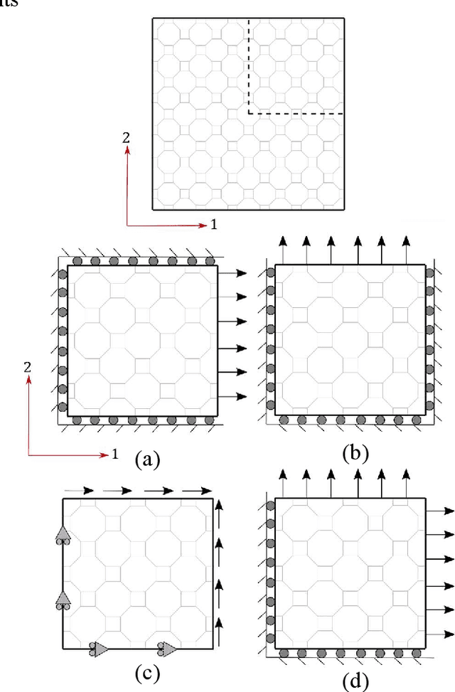 Figure 2 for Mechanical Characterization of Compliant Cellular Robots. Part I: Passive Stiffness