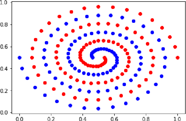 Figure 4 for Evolutionary bagged ensemble learning