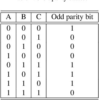 Figure 2 for Evolutionary bagged ensemble learning