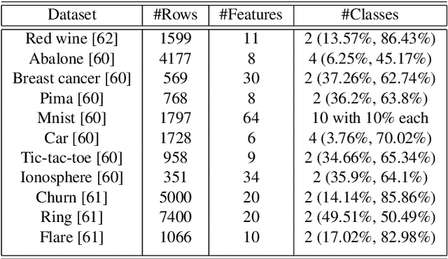 Figure 3 for Evolutionary bagged ensemble learning