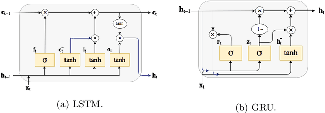 Figure 1 for Robust and Subject-Independent Driving Manoeuvre Anticipation through Domain-Adversarial Recurrent Neural Networks