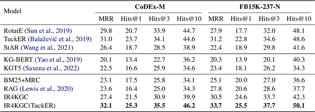 Figure 2 for Step out of KG: Knowledge Graph Completion via Knowledgeable Retrieval and Reading Comprehension