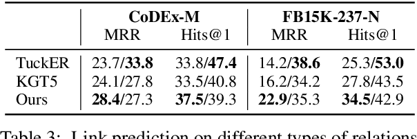 Figure 3 for Step out of KG: Knowledge Graph Completion via Knowledgeable Retrieval and Reading Comprehension