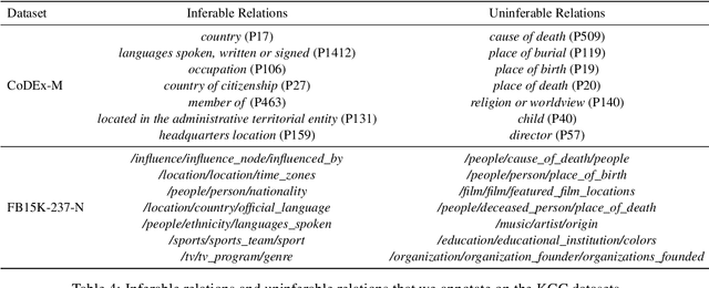Figure 4 for Step out of KG: Knowledge Graph Completion via Knowledgeable Retrieval and Reading Comprehension