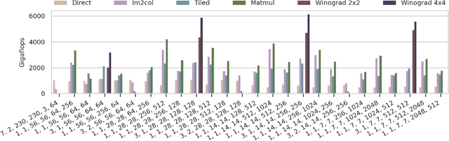 Figure 1 for Accelerated Neural Networks on OpenCL Devices Using SYCL-DNN