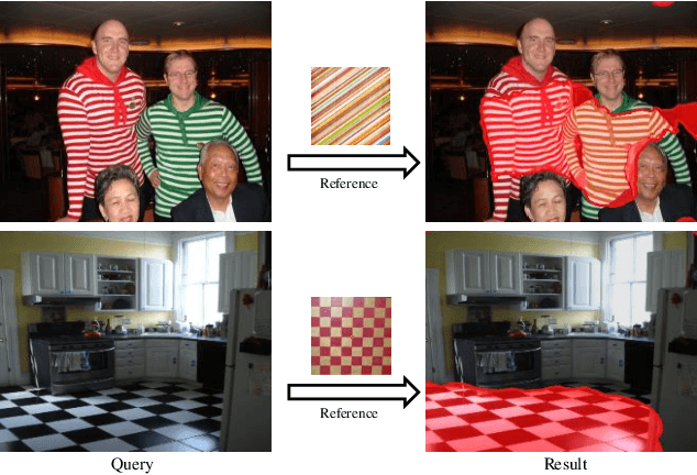 Figure 1 for One-Shot Texture Retrieval with Global Context Metric
