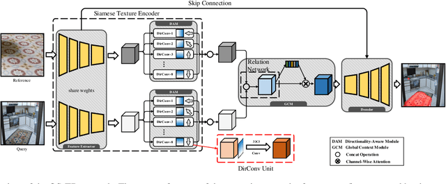 Figure 3 for One-Shot Texture Retrieval with Global Context Metric