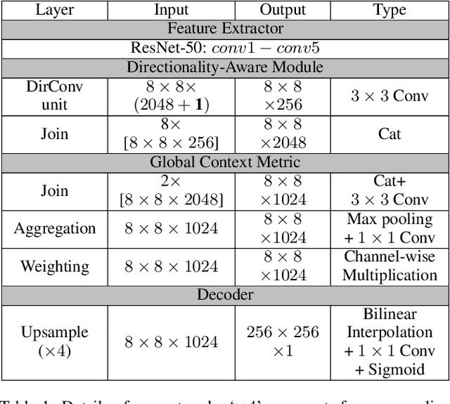 Figure 2 for One-Shot Texture Retrieval with Global Context Metric