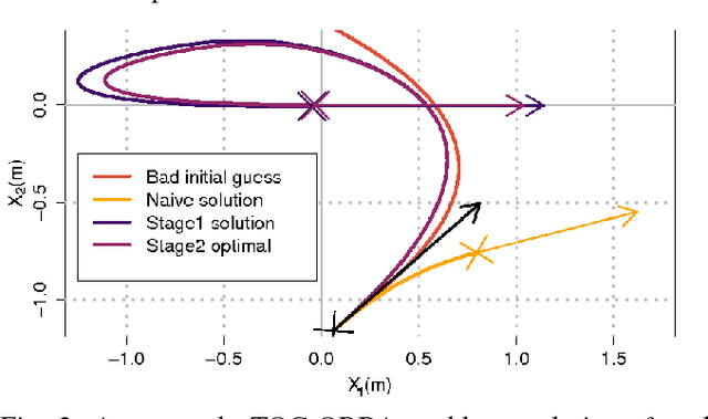 Figure 2 for A Real-Time Solver For Time-Optimal Control Of Omnidirectional Robots with Bounded Acceleration