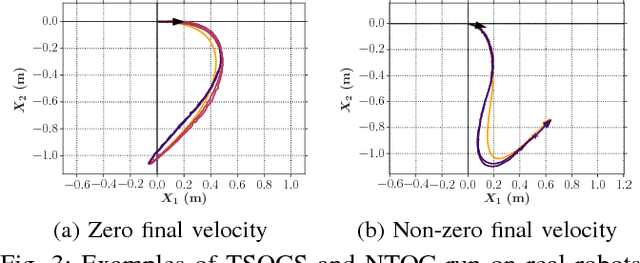 Figure 3 for A Real-Time Solver For Time-Optimal Control Of Omnidirectional Robots with Bounded Acceleration