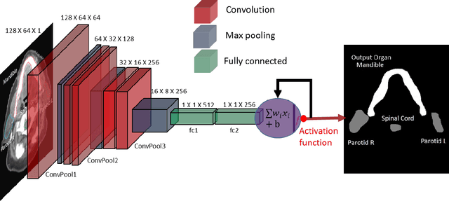 Figure 2 for Towards automated patient data cleaning using deep learning: A feasibility study on the standardization of organ labeling