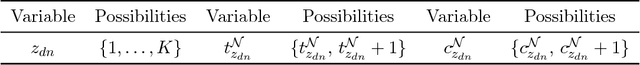 Figure 4 for Nonparametric Bayesian Topic Modelling with the Hierarchical Pitman-Yor Processes