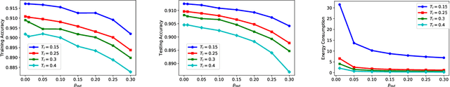 Figure 1 for On the Design of Communication Efficient Federated Learning over Wireless Networks