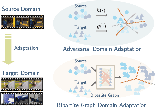 Figure 1 for Adversarial Bipartite Graph Learning for Video Domain Adaptation