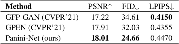 Figure 2 for Panini-Net: GAN Prior Based Degradation-Aware Feature Interpolation for Face Restoration