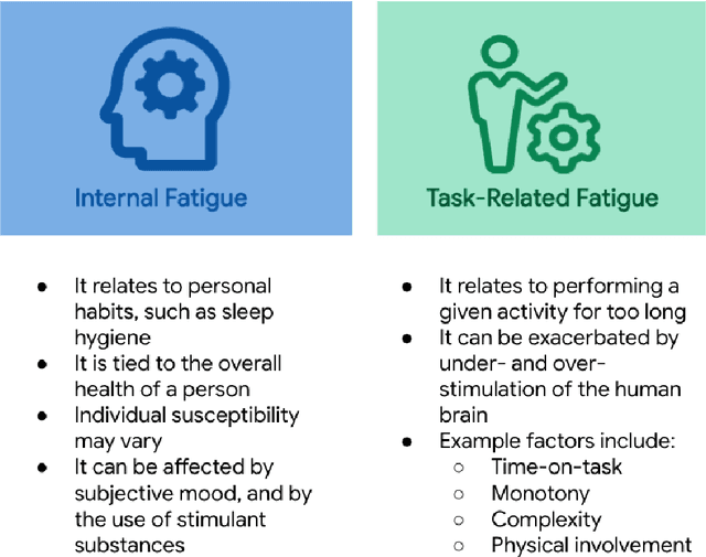 Figure 3 for Waymo's Fatigue Risk Management Framework: Prevention, Monitoring, and Mitigation of Fatigue-Induced Risks while Testing Automated Driving Systems