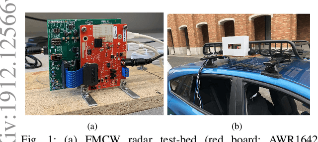 Figure 1 for Experiments with mmWave Automotive Radar Test-bed