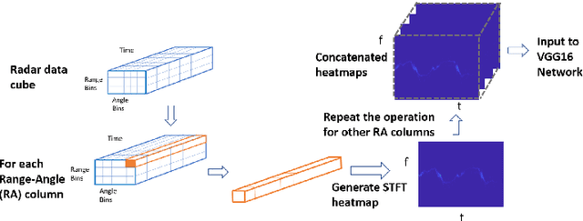 Figure 2 for Experiments with mmWave Automotive Radar Test-bed