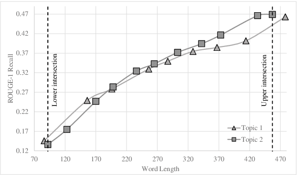 Figure 1 for Evaluating Interactive Summarization: an Expansion-Based Framework