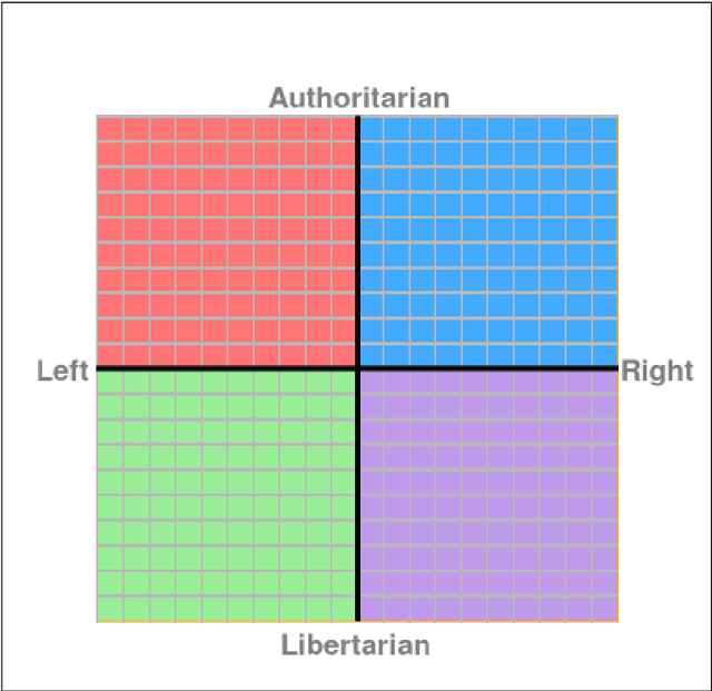 Figure 3 for Predicting Political Ideology from Digital Footprints
