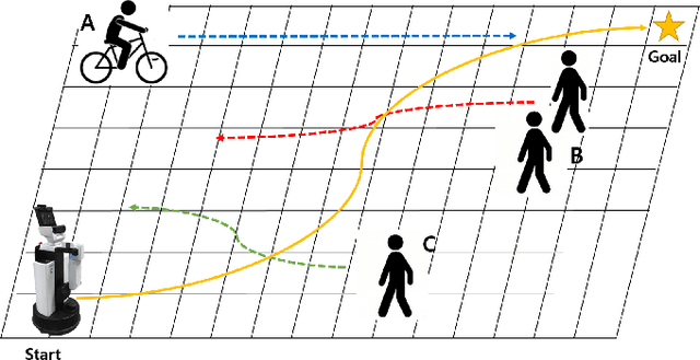 Figure 1 for Social Navigation Planning Based on People's Awareness of Robots