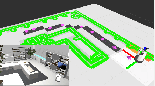 Figure 3 for Social Navigation Planning Based on People's Awareness of Robots