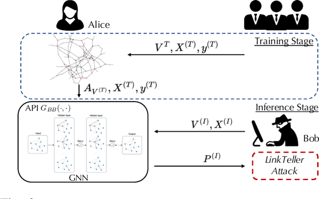 Figure 2 for LinkTeller: Recovering Private Edges from Graph Neural Networks via Influence Analysis