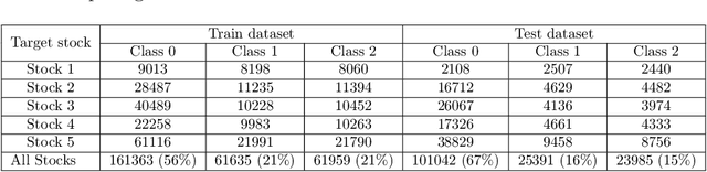 Figure 2 for Augmented Bilinear Network for Incremental Multi-Stock Time-Series Classification