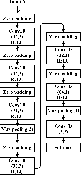 Figure 3 for Augmented Bilinear Network for Incremental Multi-Stock Time-Series Classification