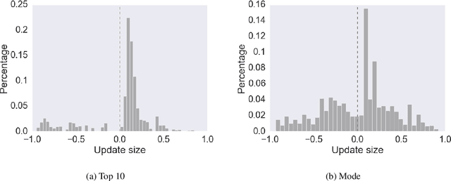 Figure 1 for On the Weaknesses of Reinforcement Learning for Neural Machine Translation