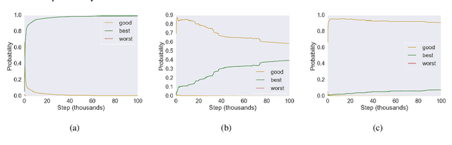 Figure 3 for On the Weaknesses of Reinforcement Learning for Neural Machine Translation