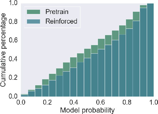 Figure 4 for On the Weaknesses of Reinforcement Learning for Neural Machine Translation