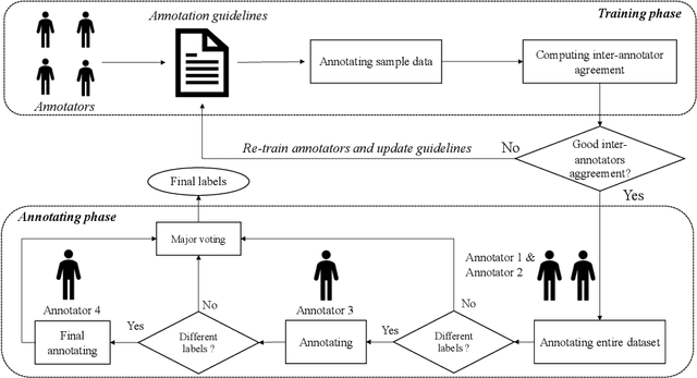 Figure 2 for A Large-scale Dataset for Hate Speech Detection on Vietnamese Social Media Texts