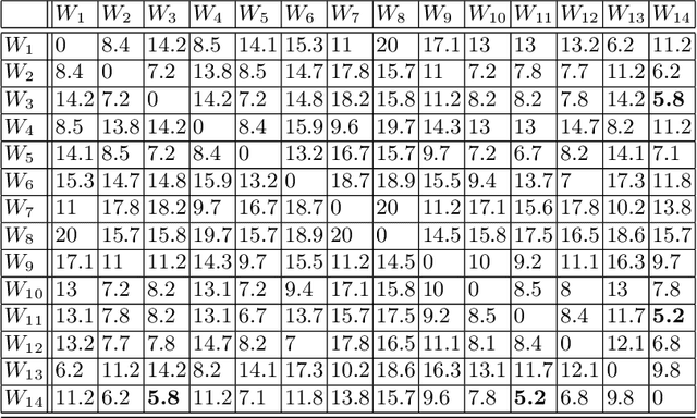 Figure 4 for Evaluating the Performance of a Speech Recognition based System