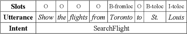 Figure 1 for Encoding Syntactic Knowledge in Transformer Encoder for Intent Detection and Slot Filling