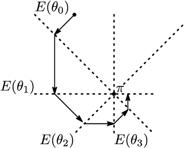 Figure 4 for Reconsidering Dependency Networks from an Information Geometry Perspective