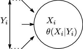 Figure 1 for Reconsidering Dependency Networks from an Information Geometry Perspective