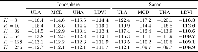 Figure 1 for Langevin Diffusion Variational Inference